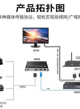 信特安E1001S带环出VGA高清视频编码器网络平台直播推流设备RTMP