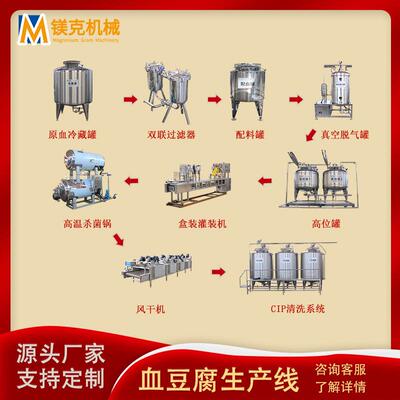鸭牛羊血豆腐生产机器 盒装血块灭菌流水线 自动化真空脱气