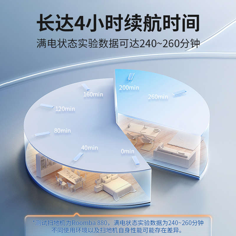 CMP适用iRobot880电池Roomba 528 529 620 780 650 860扫地机电池