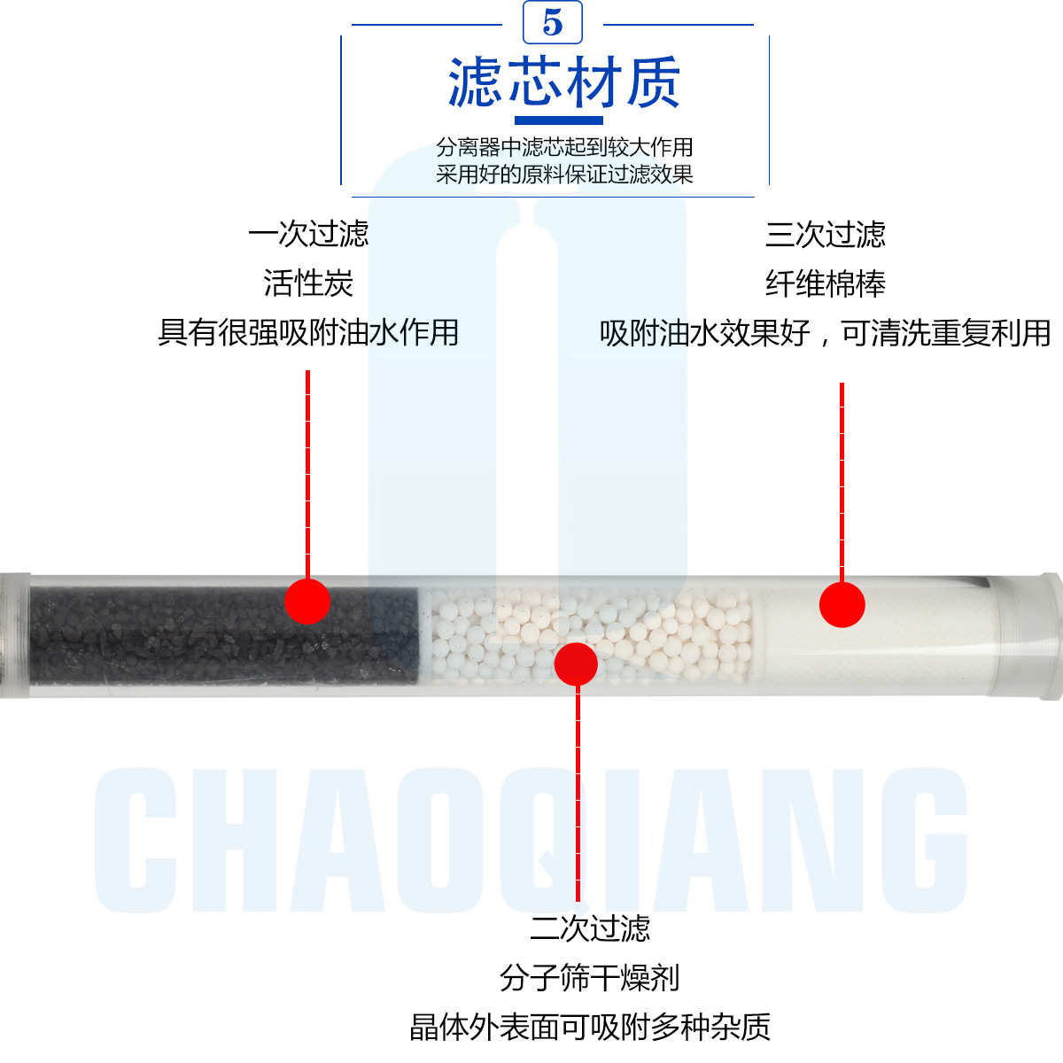 分离器 高压三层油水30mpa滤器 过滤专用气动油水分过外置