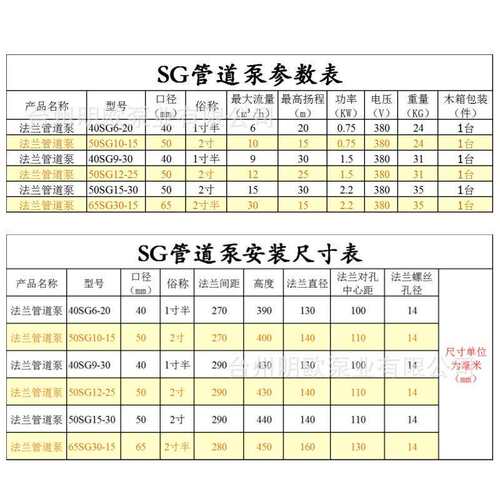 万民SG系列法循兰道增万民压立式管道管环泵冷水管道泵三相泵厂家