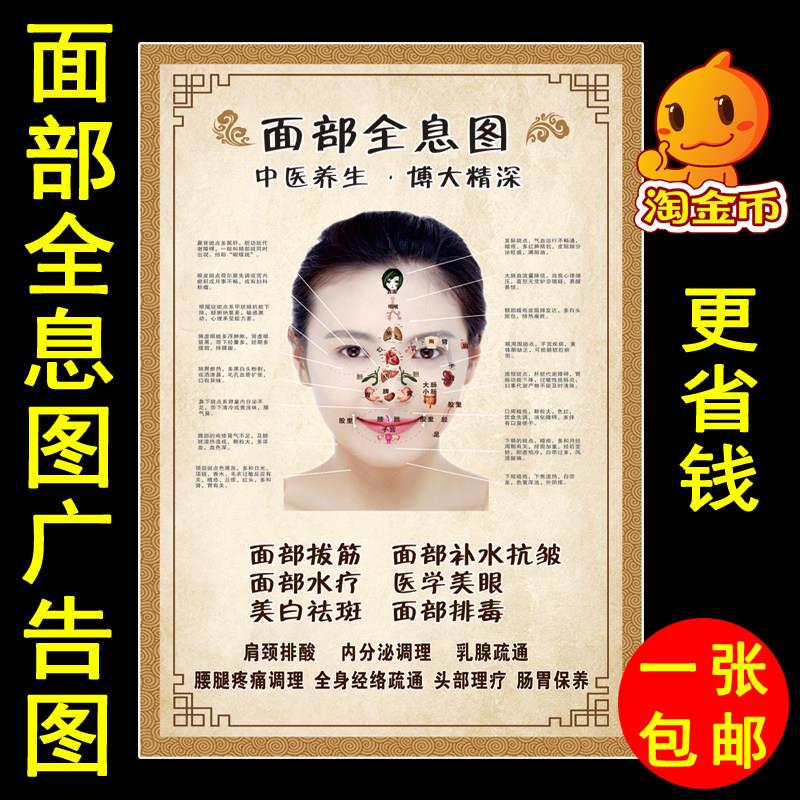 面部全息图墙贴海报画 美容养生馆面部经络穴位拔筋广告宣传挂图