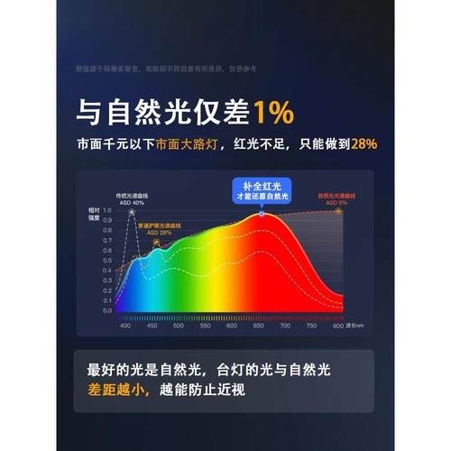 台灯护习眼大路灯学专用防近视落地红光增儿光童全谱799房间立益