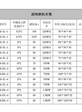 WZM钢玉瓦罐磨 陶瓷刚玉罐超细磨粉机 不锈钢罐食物颜料研磨机