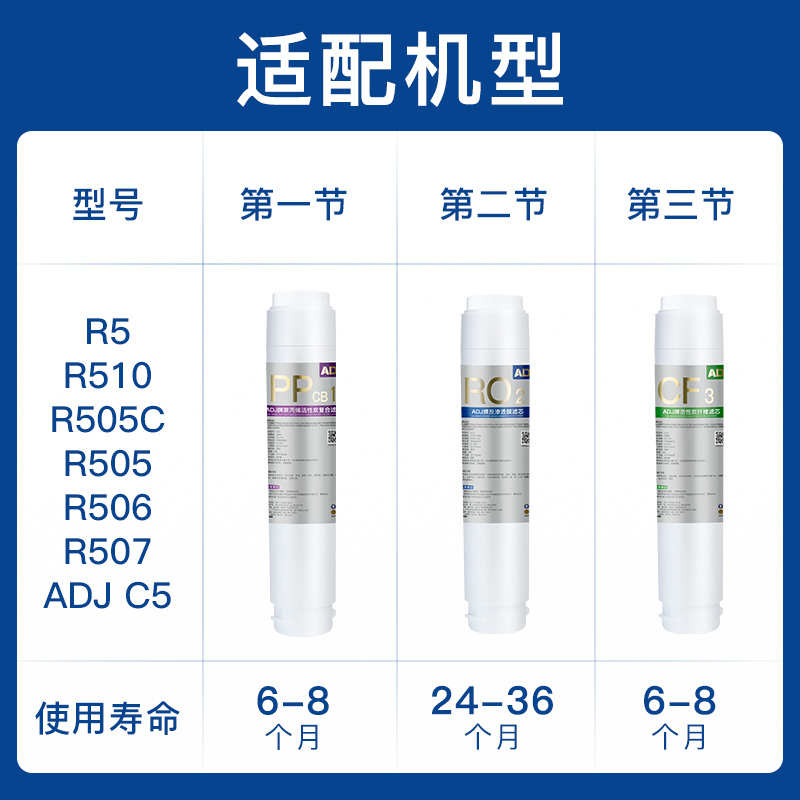 ADJ适配G7碧云泉净水机滤芯R505/R506/W5莱克净水器饮水机滤芯