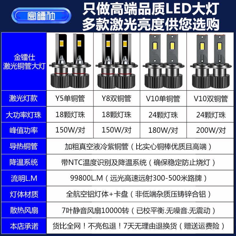 18灯珠货车24V汽车led大灯H1H4H7H3远近光一体超亮聚光白光车灯泡