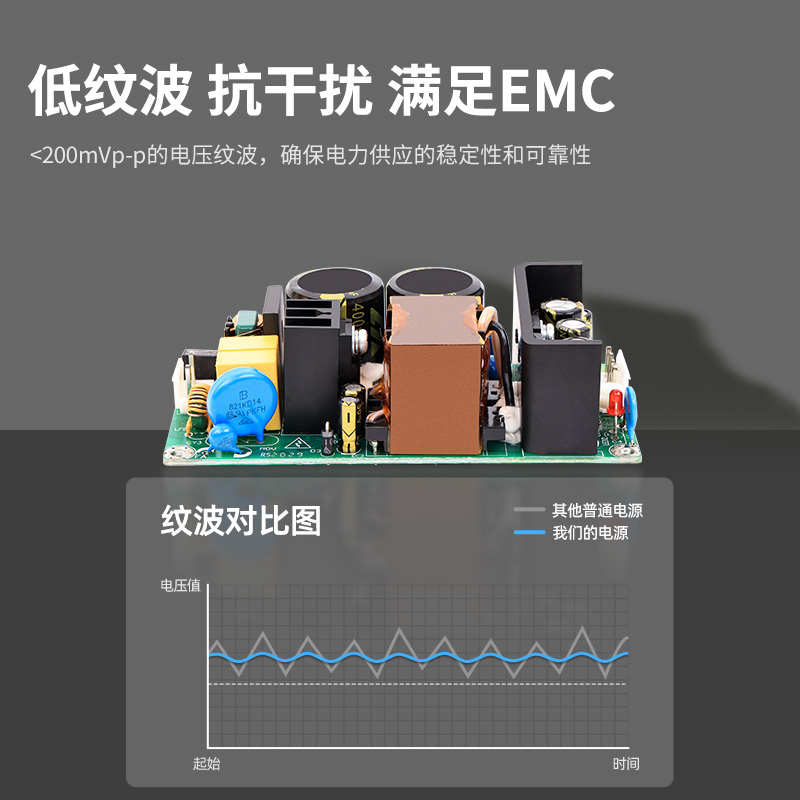 12V6A/24V3A/48V1.5A开关电源工业级AC-DC隔离降压模块380V转72W