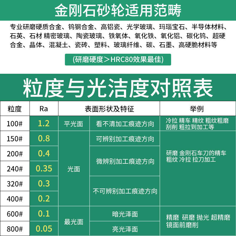 7130平面磨床金刚石砂轮片 350*40*127*10磨合金/钨钢砂轮CBN砂轮