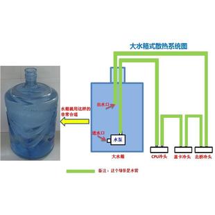 CPU显卡大水箱水桶散热器双U服务器台式 电脑水冷套装 机无风扇静音