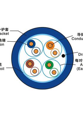厂家超六类物理发泡总铝箔屏蔽网线 CAT6A FFTP过测试SSTP双绞线