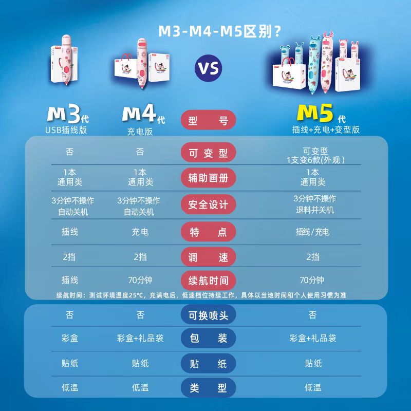 Malo （M3代）3d打印笔 低温充电版 三d立体涂鸦绘画笔 不烫手学