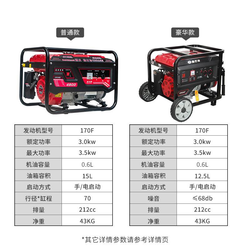 汽油发电机220v/3180v千家用便捷式小型工3KW-220v业级应急3-0瓦图片