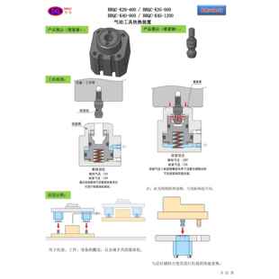 取代螺丝生产线快速换型换模 400气动快速锁紧器快换工装 BRQC K29