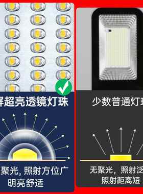 阳太防能照明灯庭院灯GWQ控水大功率路灯智能光家用LED户外农村院