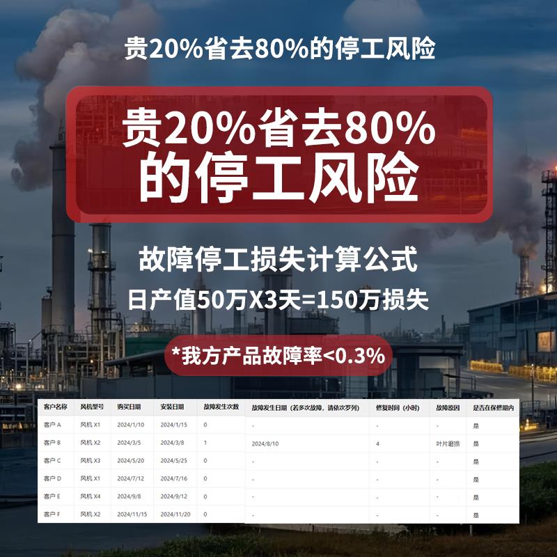 j8小型翼多式静音3MMV模8J0220VFL工频离心风机工业气鼓风机抽g3
