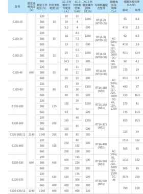 CJ20交流接触器V160100A250A630A220A交流接VPW触器380V