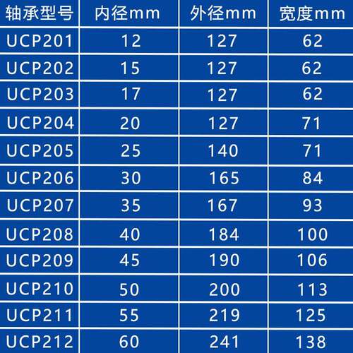 加172厚铸铁轴2承座UC210 承机械外球面轴轴承座 UCPP05立式带座