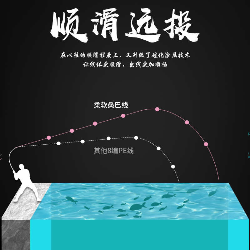 pe柔软粉色亚编号顺滑8超强拉力二代线不涨桑巴远投线超线路