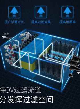 水产池过滤器水UUQ循环系净大型过滤设备户外锦鲤鱼池水过鱼滤统