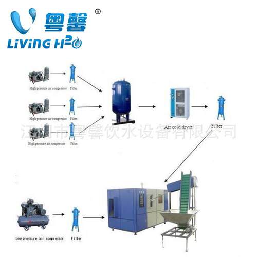 供应半自动吹瓶机全自动中空吹塑机全自动1吹4吹瓶机