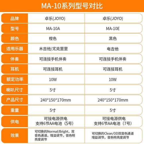 joyo卓乐MA-10电鼓民谣音响 民乐弹唱演出户外多媒体移动音箱便携