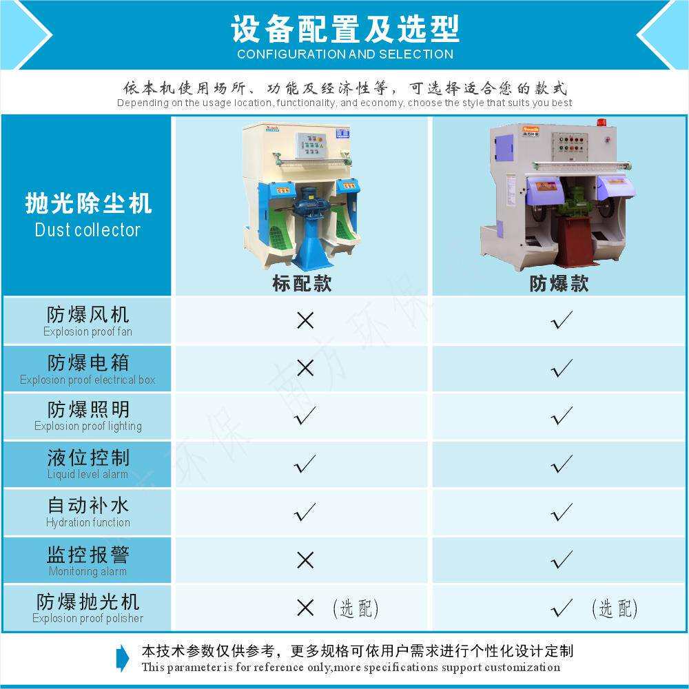 砂带打磨除尘环保机五金配件去毛刺打磨水帘式喷淋除尘吸尘一体机