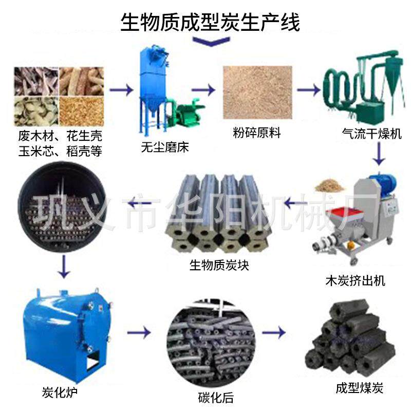 果树煤棒炭化炉机制圆木卧式碳化机椰壳炭化炉 毛竹竹条竹筒碳化