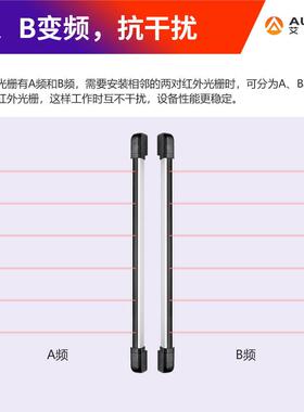 艾礼安六光束30米红外光栅ABI30-1086防盗报警设备