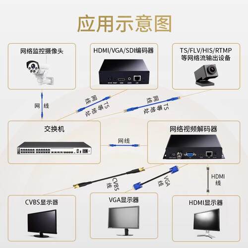 h.265h.264h265hdmivgacvbs超低延迟音视频4K解码器SRT多接口
