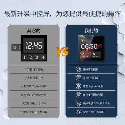 智能语音带屏中控网关Tuya涂鸦开关面板Zigbee零火Linux4寸 Alexa