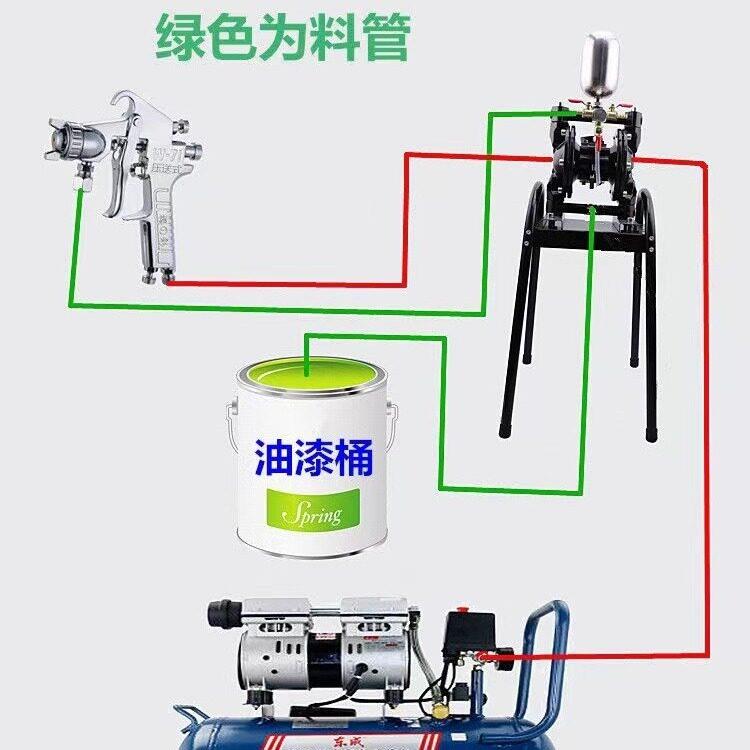 原装台湾气动隔膜泵A-1A-10隔膜0浦压力帮浦泵A-5油漆喷枪泵1自动