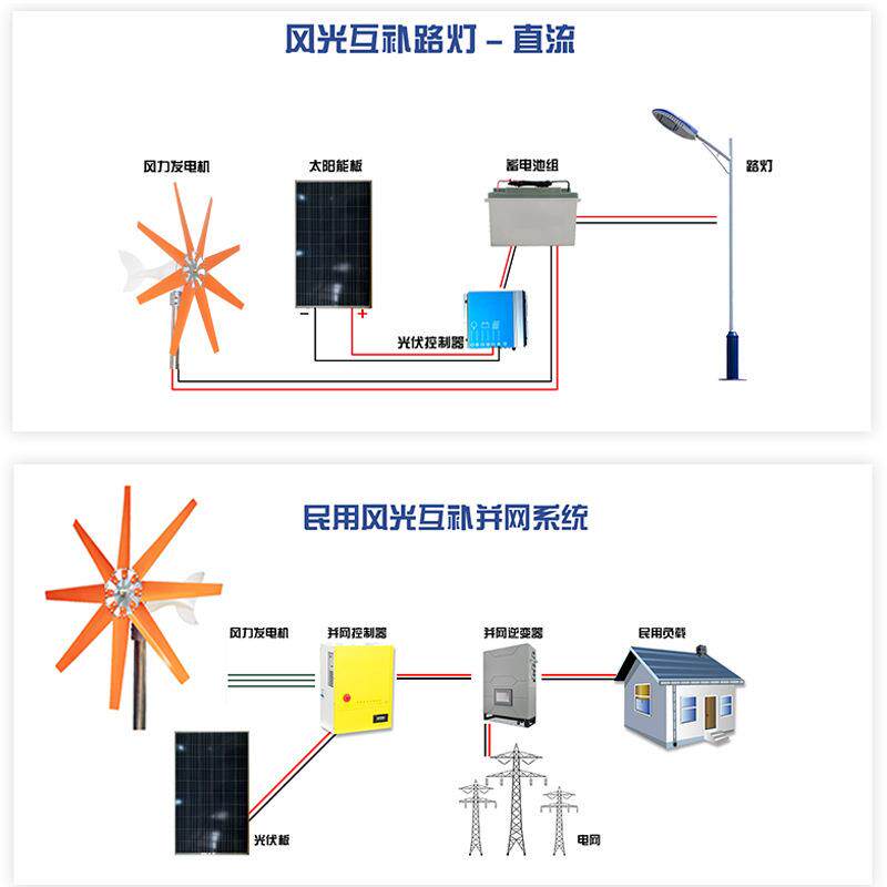厂家供应风力发电机发电系统100w家用小型风力发电机风光互补系统