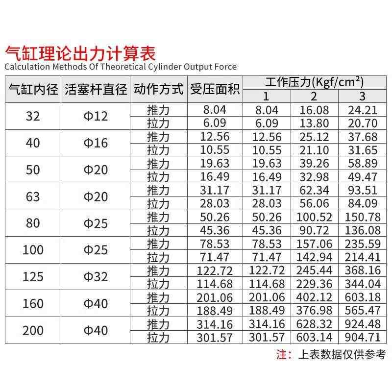 气缸大1推力1米行长程SC32GVS/40/50/63/80/100*0100/1200/1300/1
