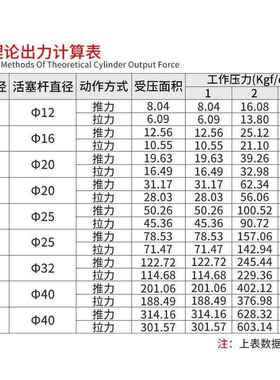 缸780大推力1米长行程C3/40/50/63/80/2100*1100/气1200/1300/15S