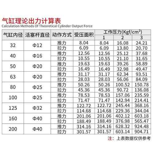 气缸大1推力1米行长程SC32GVS/40/50/63/80/100*0100/1200/1300/1