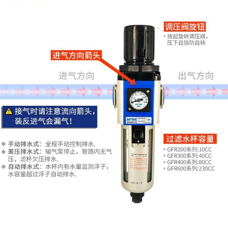 调-压过油水分离器GF200滤-080010400-R15600-25DXY-A-F1