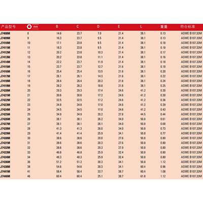 1/2(12.5mm)系列公制六角冲击套筒 22mm J7422M