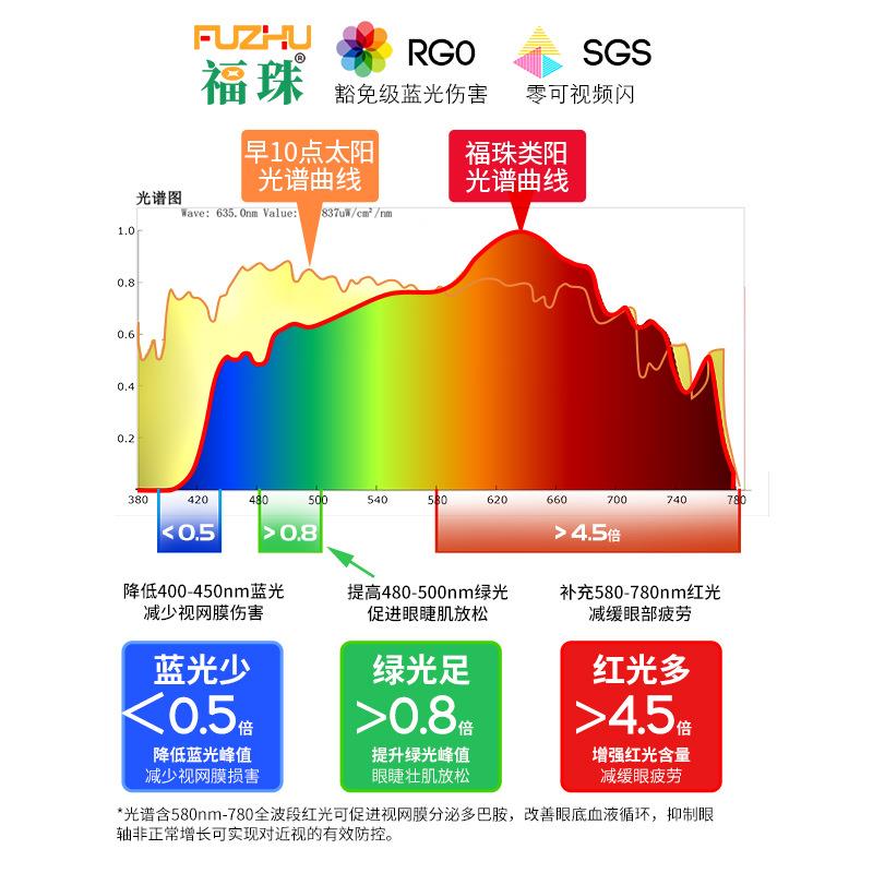 红光增益全光音谱护眼吸顶灯语遥智能控调695光卧室书客厅房学习