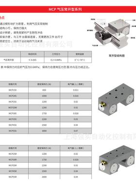 气动夹紧装置 滚柱型导轨卡钳MCP65RAN 国产通气夹紧锁止器