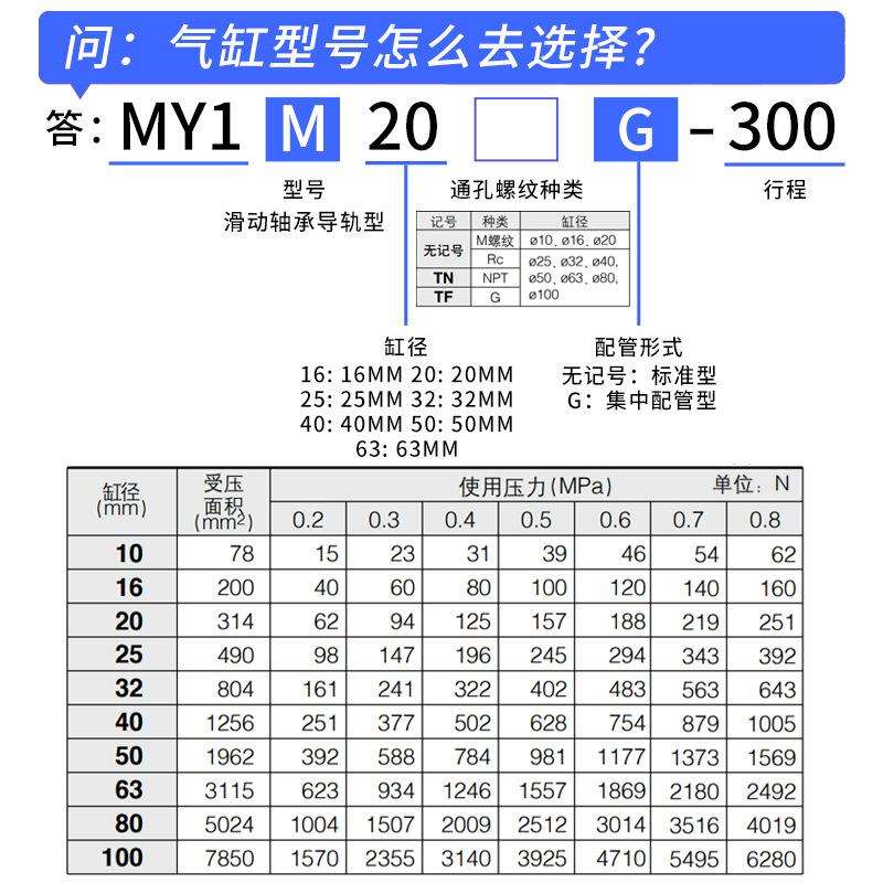 机械式无杆气缸MY1M/16/20/25/32/40/50/63侧带磁性开关槽气缸