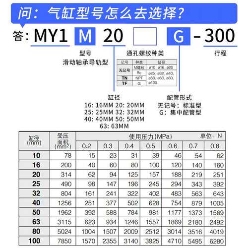 机械式无杆气缸MY1M/16/20/25/32/40/50/63侧带磁性开关槽气缸