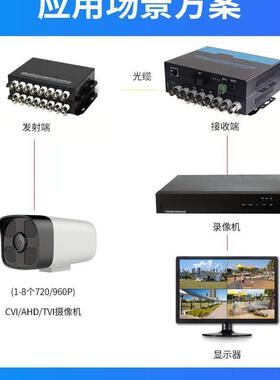 POD视频光端机1AHD/CVI/VI同轴高清1/2/4/8/16/2路D7203P/960P/08