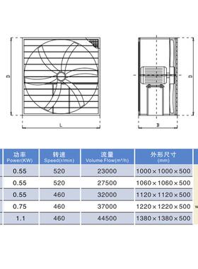 万通FJS-11玻璃钢方形通风机负压风机工业排风扇380V大功率排气扇