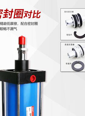 RH瑞亨QBGI缸国产重型铁气缸QG143B大缸径气缸汽缸气气动元件