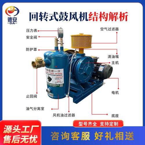回转式鼓风机低噪音H鼓C-251S1770转.55kw水处理污曝气回式风机