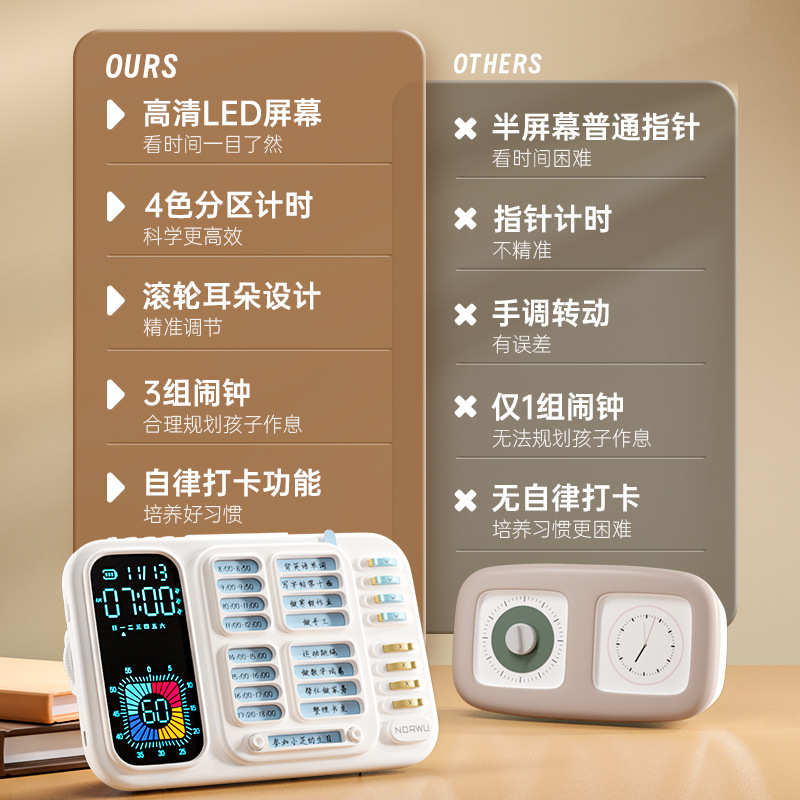 闹物钟可视时间管理器可视化任务计时器打卡器儿童自律学习计划表