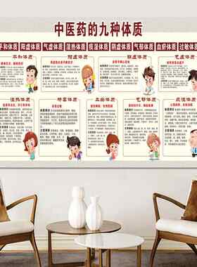 人体九种体质分类对应症状及疾病中医9种海报宣传挂图养生医海报