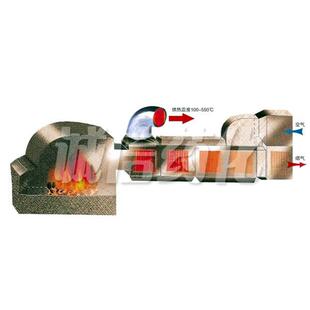 GMF系列燃煤高温热风炉 小型水暖木材热风炉养殖专用