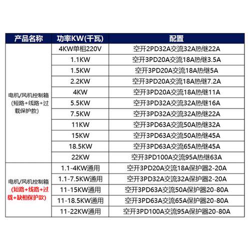 4电机5.5风机725水泵30控8制器箱室外电气.控制箱柜防水1.1-4KW不
