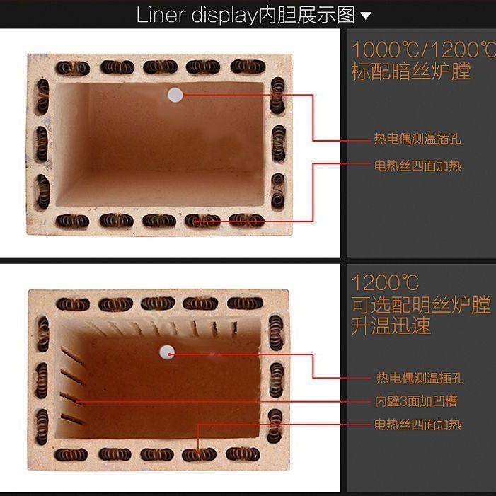 马弗炉实验室箱式电阻炉商用高温炉淬火家用热处理炉测试灰分炉